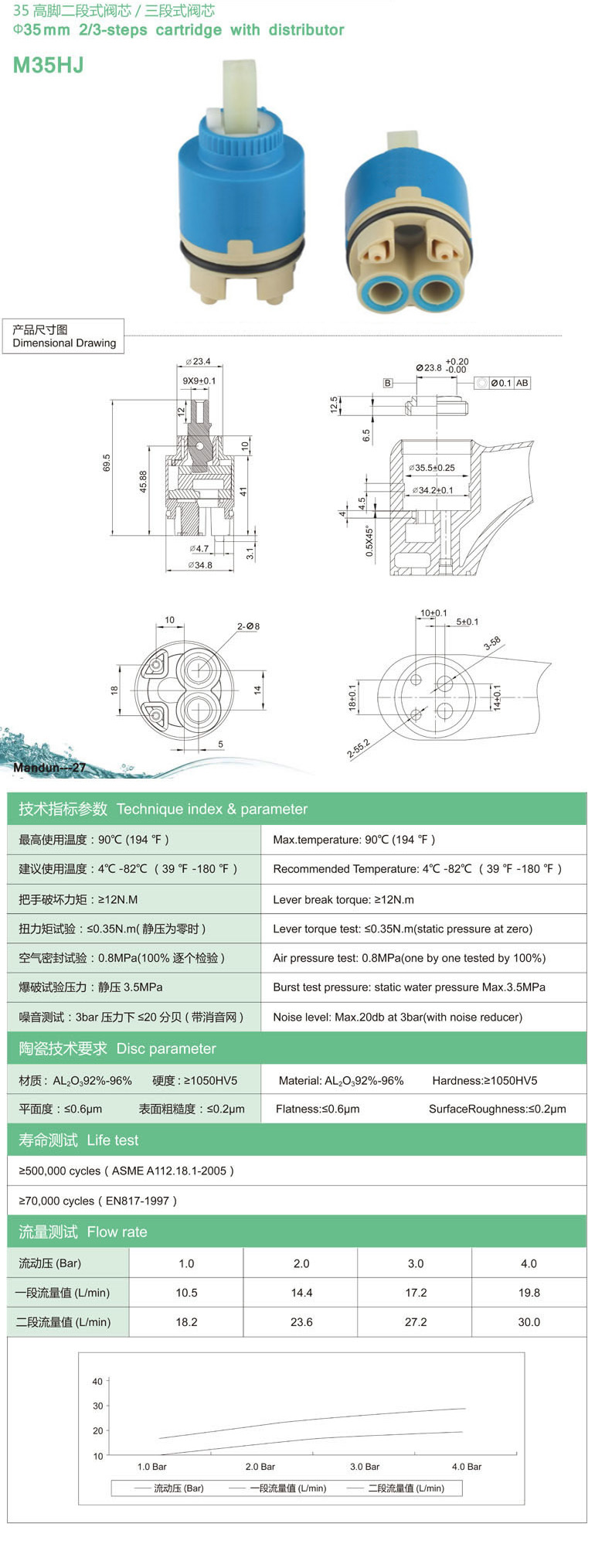 M35HJ參數(shù).jpg