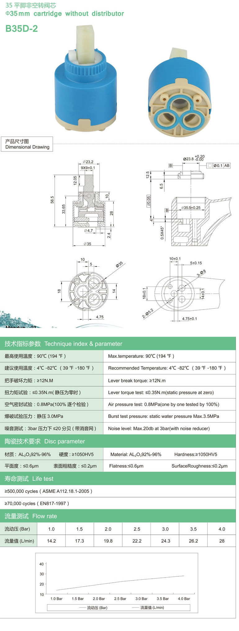 B35D-2參數.jpg