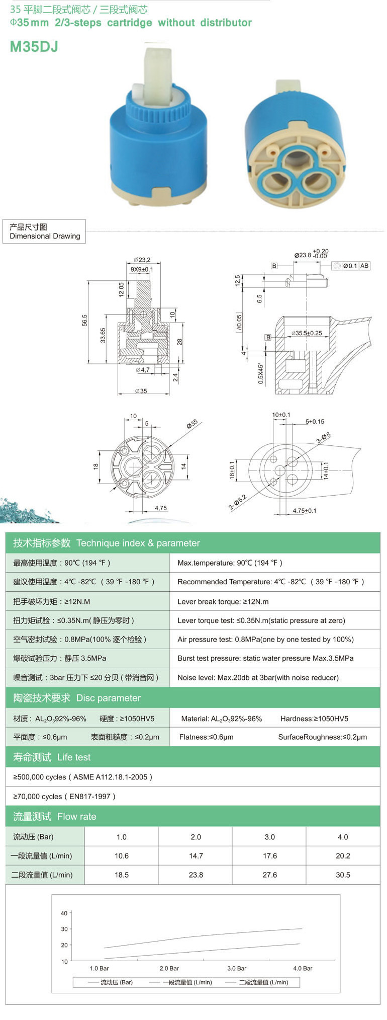 M35DJ參數.jpg