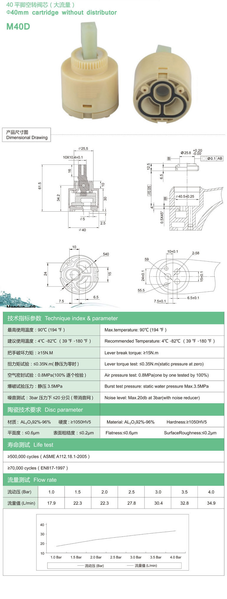 M40D參數.jpg